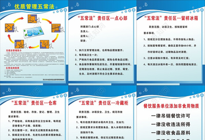 提升品質與效率的秘訣 餐飲服務單位優質管理五常法